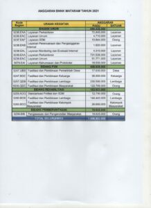 Anggaran BNN Kota Mataram TA 2021