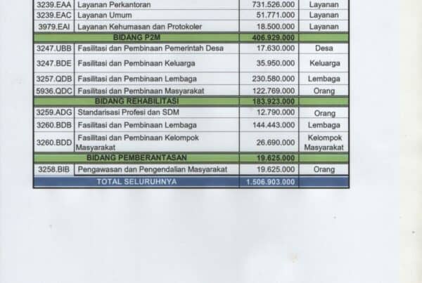 Anggaran BNN Kota Mataram TA 2021 Anggaran BNN Kota Mataram TA 2021