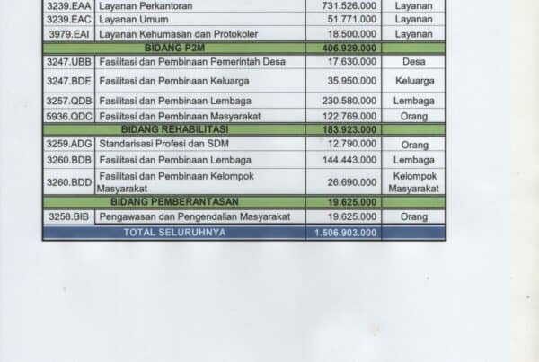 Anggaran BNN Kota Mataram TA 2021