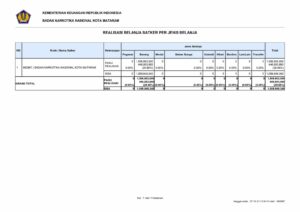 Realisasi Belanja Satker Per Jenis Belanja April 2021