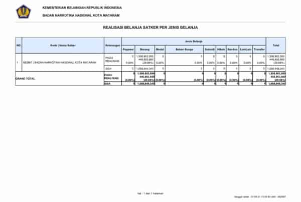 Realisasi Belanja Satker Per Jenis Belanja April 2021