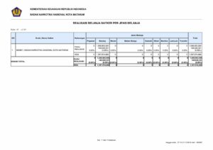 Realisasi Belanja Satker Per Jenis Belanja Februari 2021 Realisasi Belanja Satker Per Jenis Belanja Februari 2021