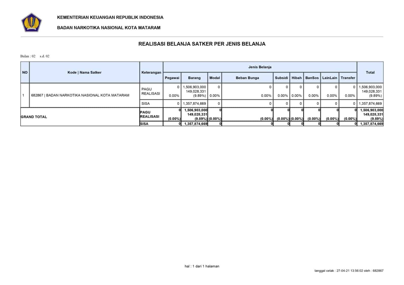 Realisasi Belanja Satker Per Jenis Belanja Februari 2021 Realisasi Belanja Satker Per Jenis Belanja Februari 2021